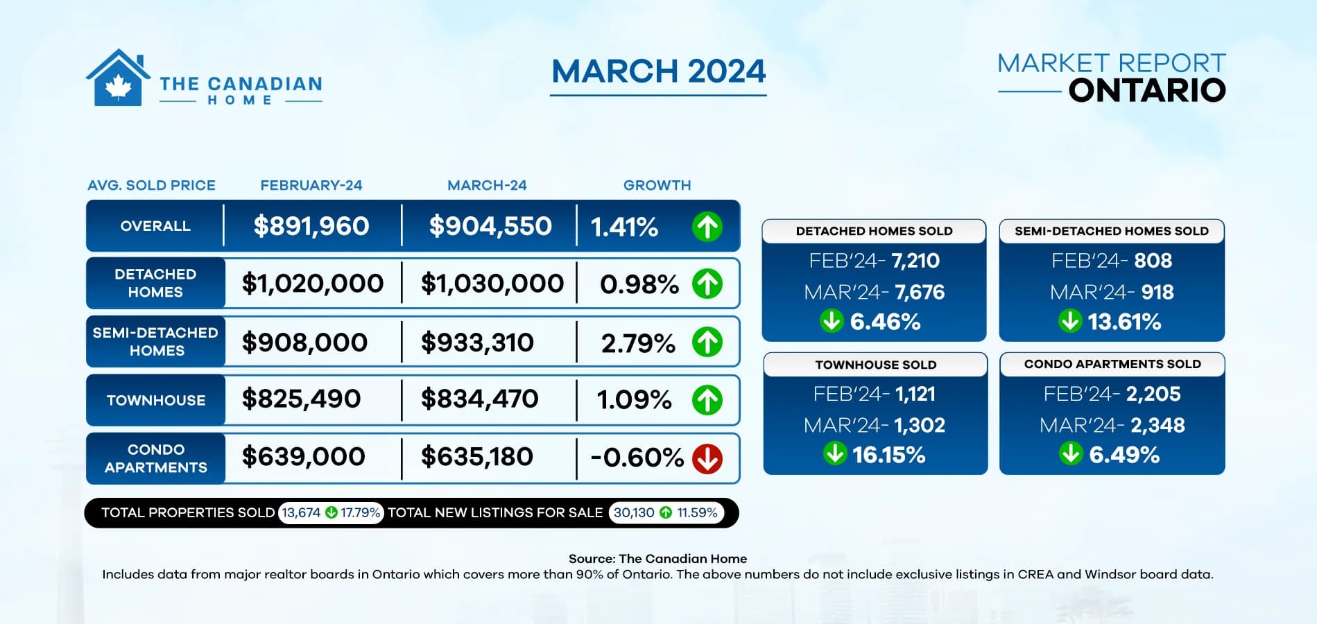 Market Report - Ontario