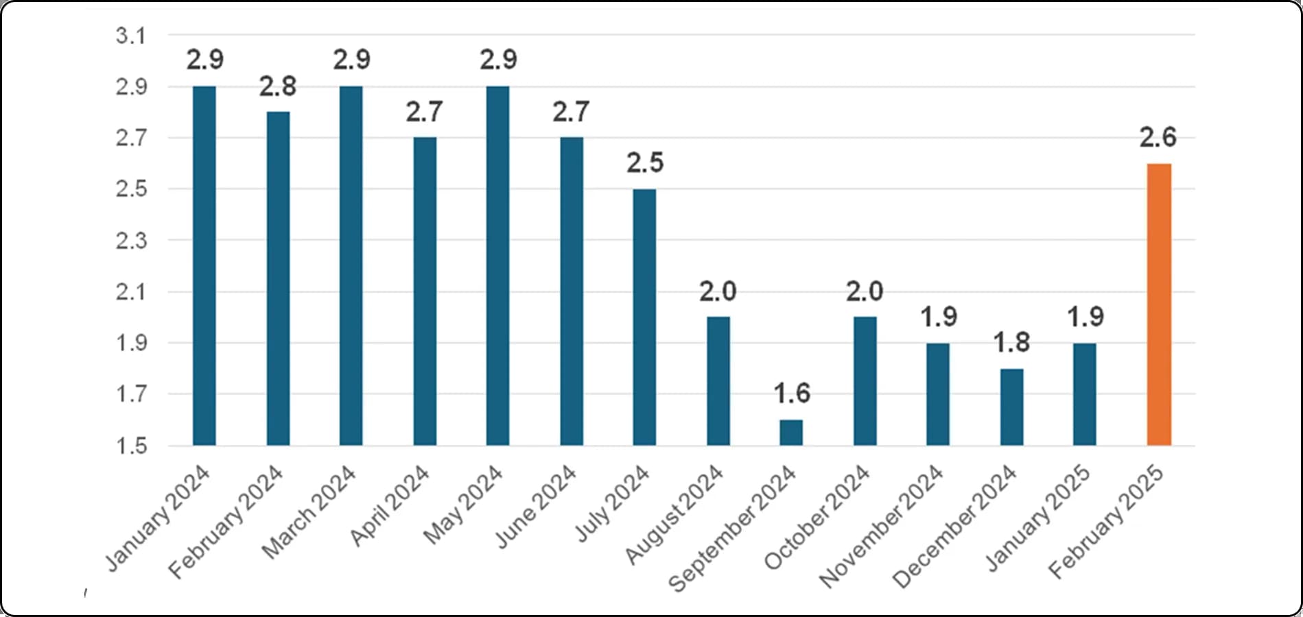 Canada’s CPI index rise