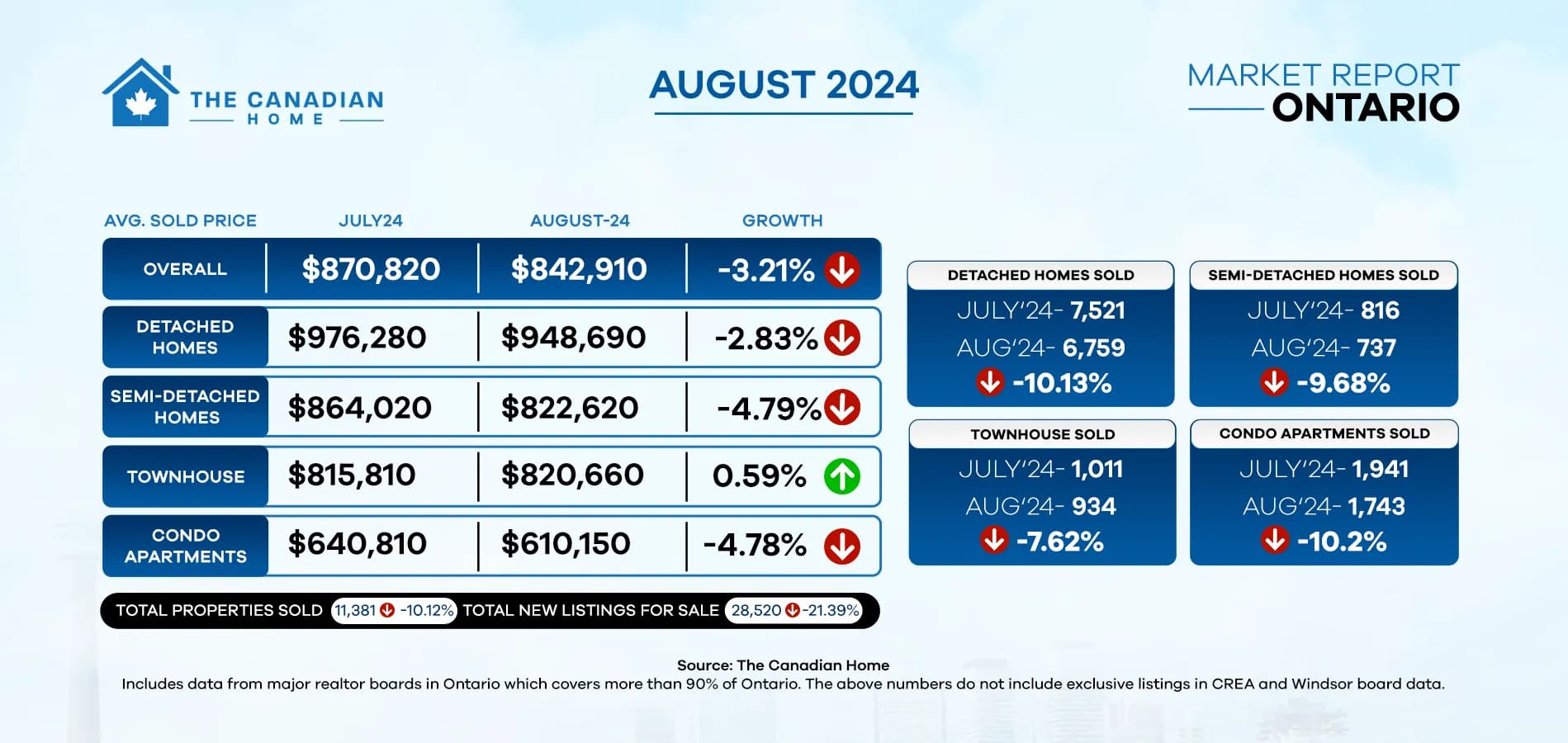 ontario-real-estate-market-update