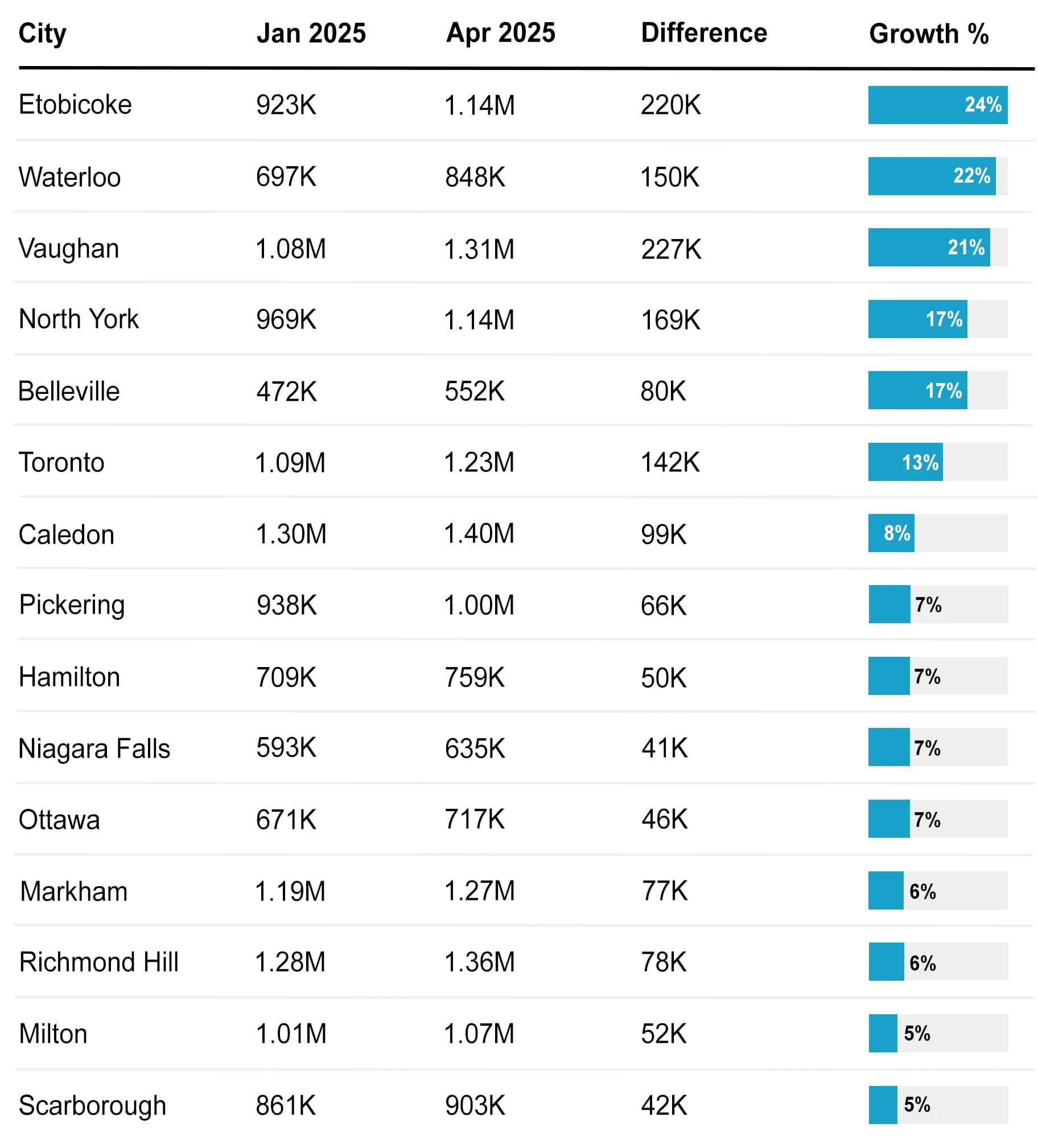 Average home price