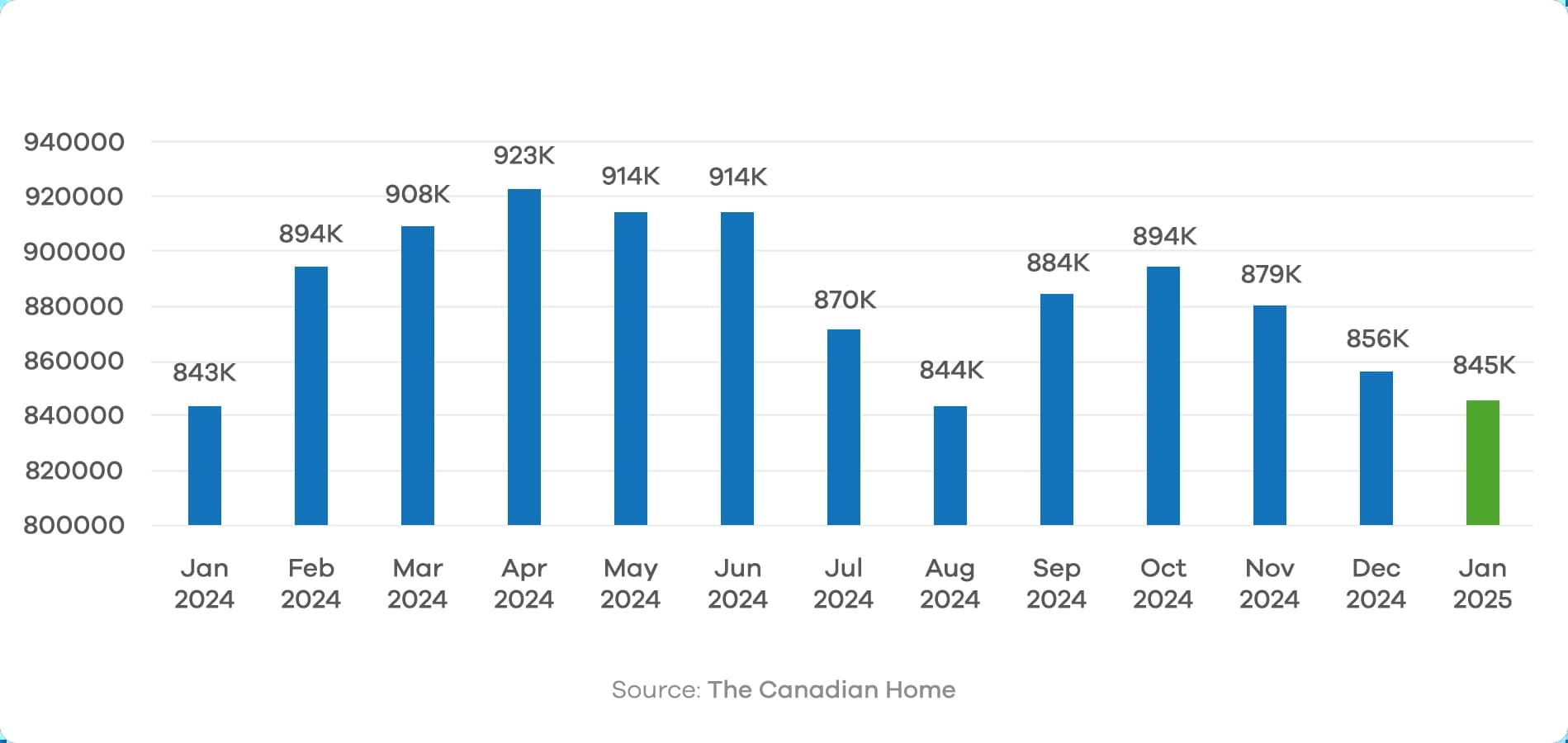 Ontario Housing Market Trends: The Numbers