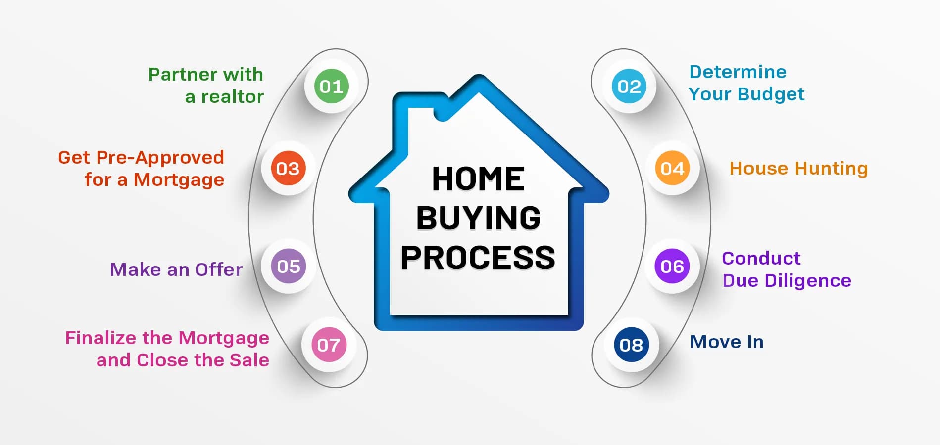 GET PRE-APPROVED FOR A MORTGAGE