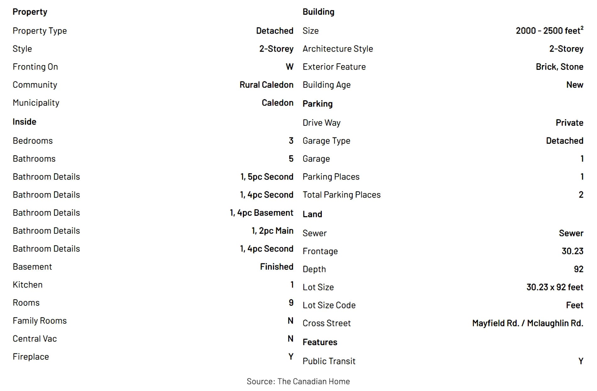 Check the Square Footage and Layout