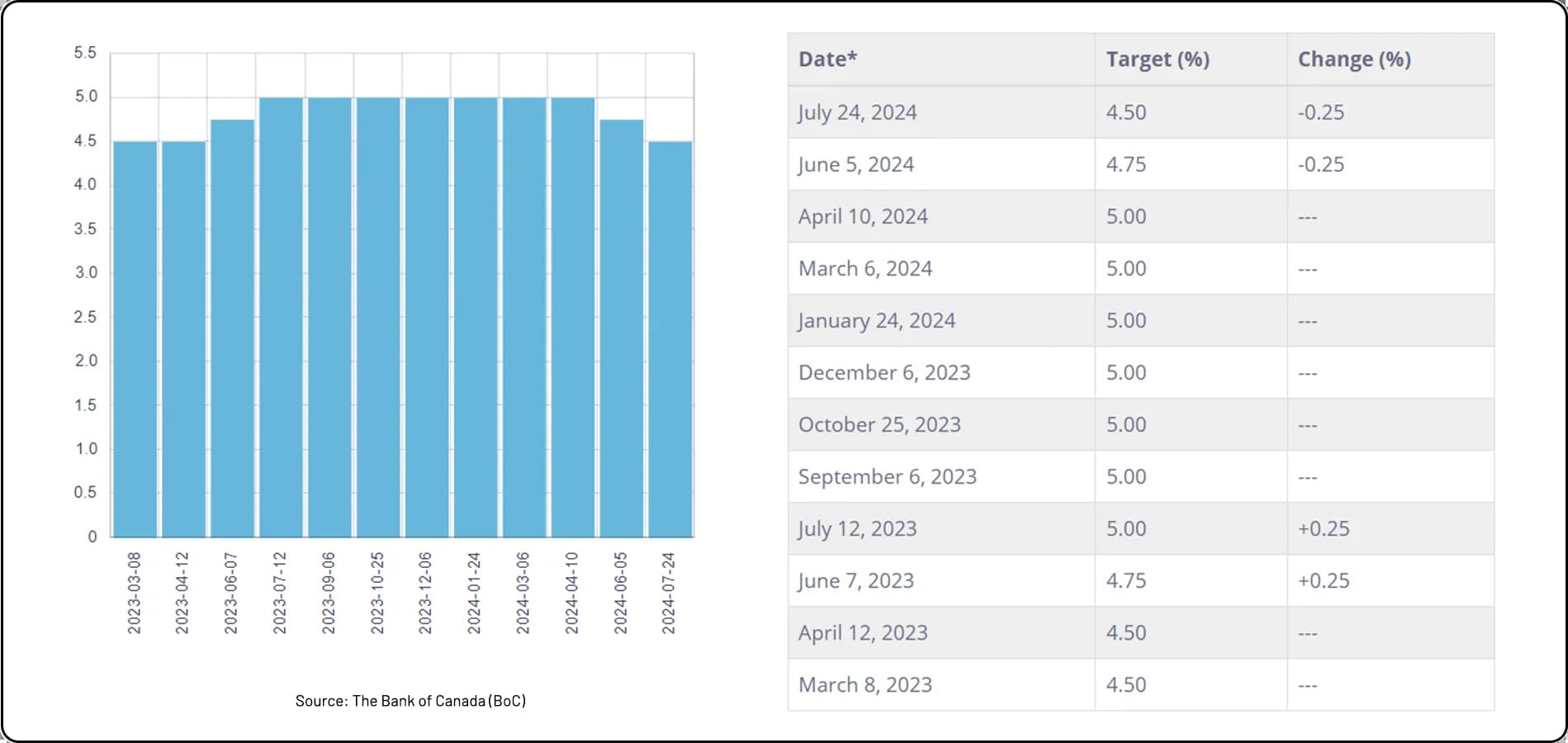 ontario-real-estate-market-update
