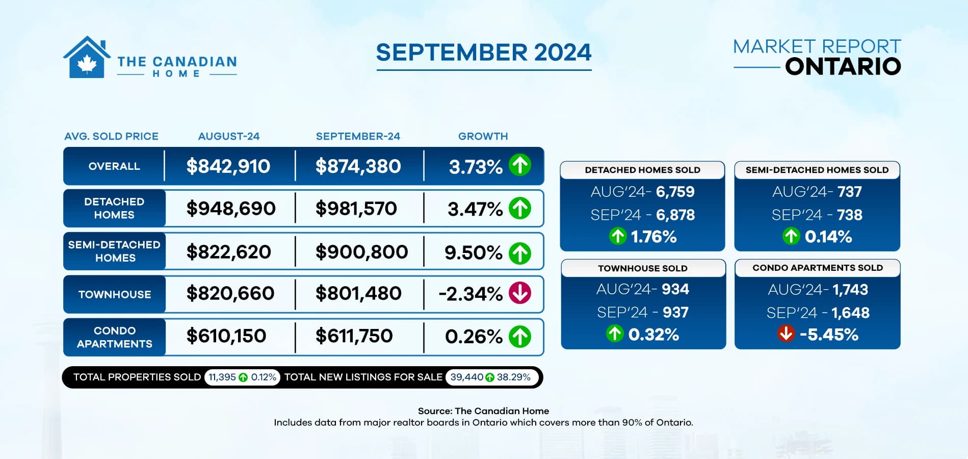 Market Report September 2024
