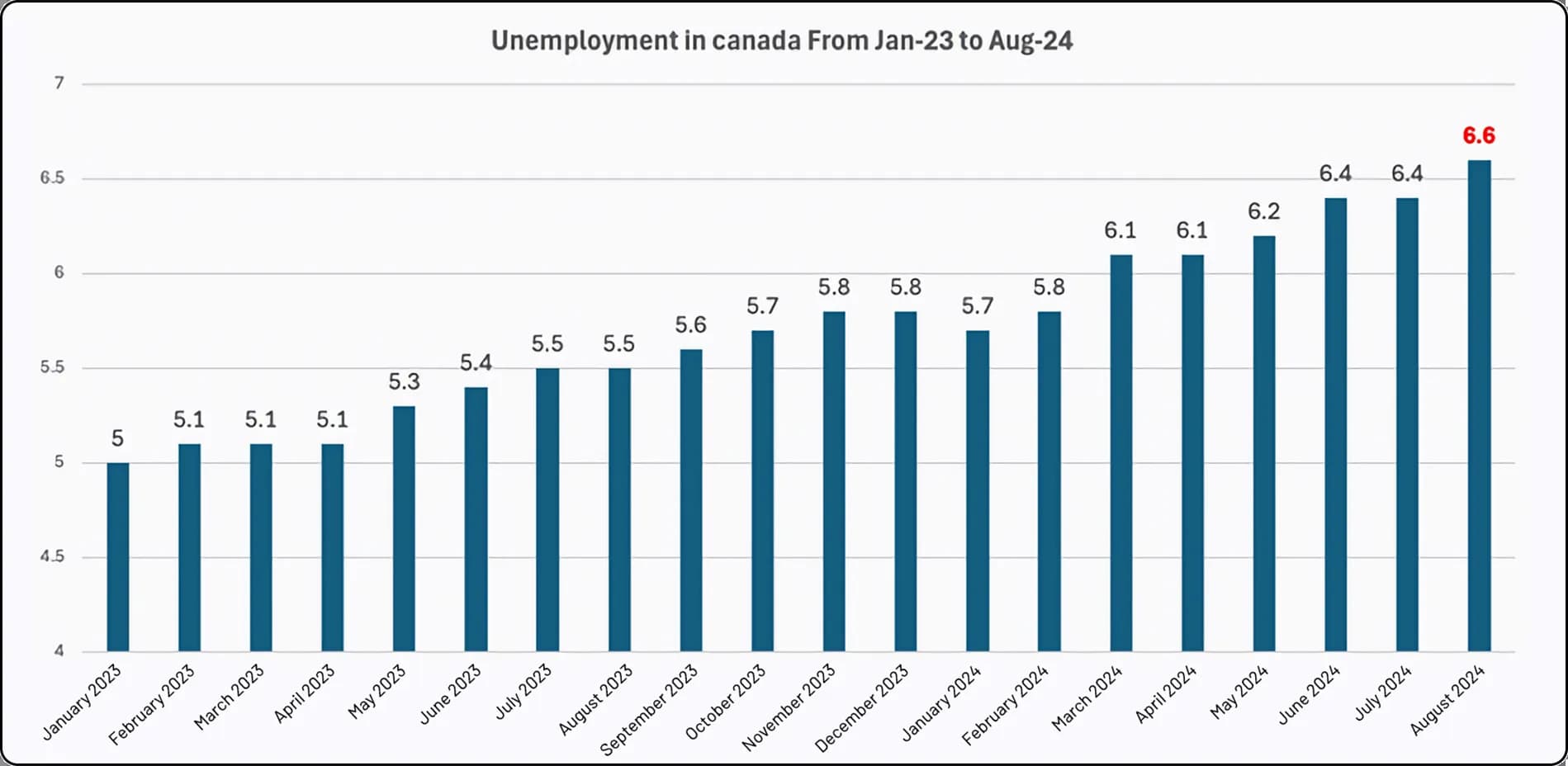ontario-real-estate-market-update