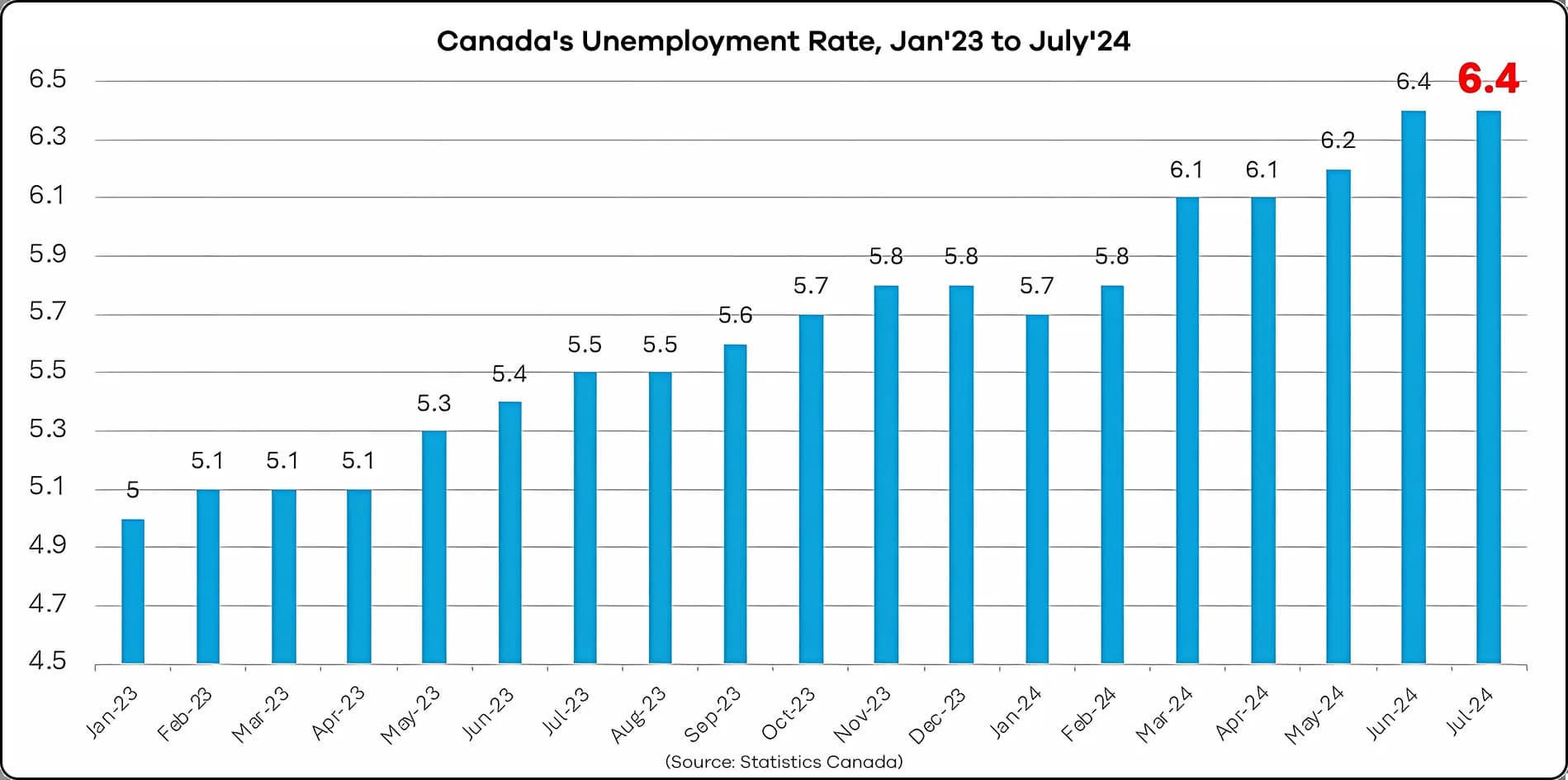 ontario-real-estate-market-update