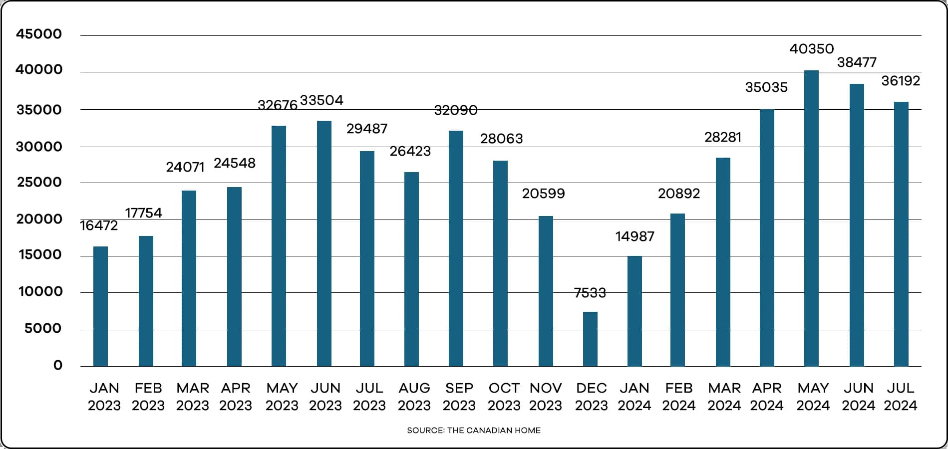 ontario-real-estate-market-update