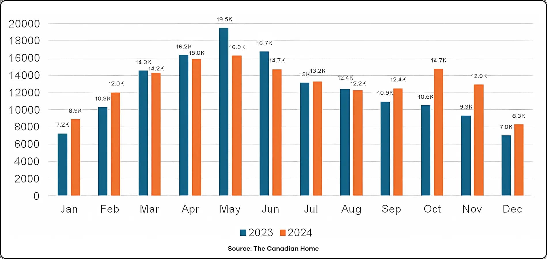 UNIT SALES 2023-2024