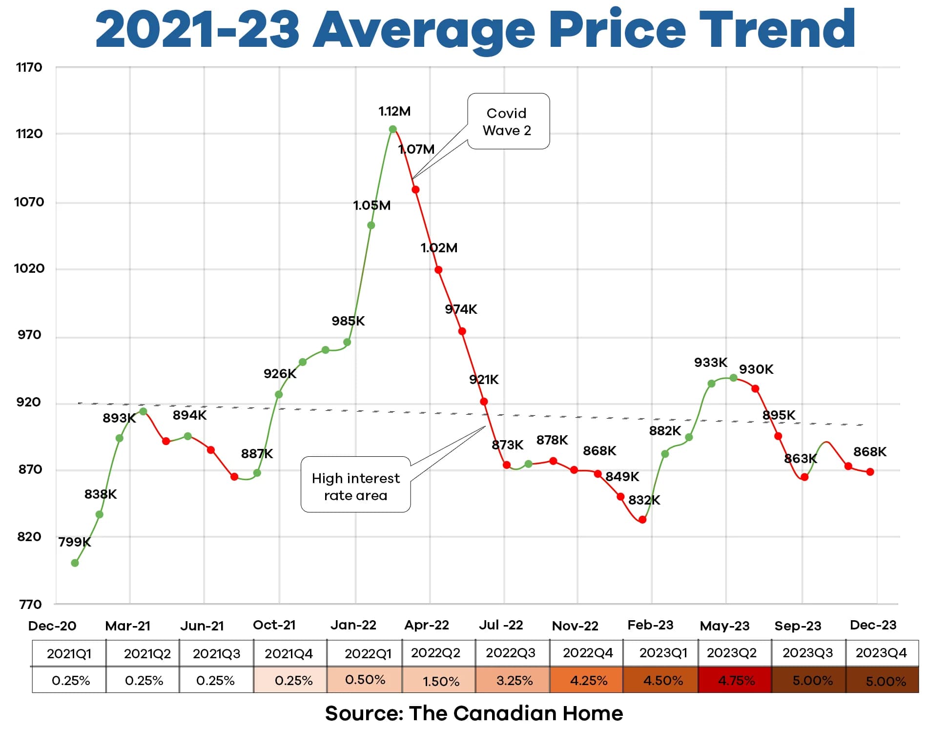 2023-Ontario-Average-Price-Trend