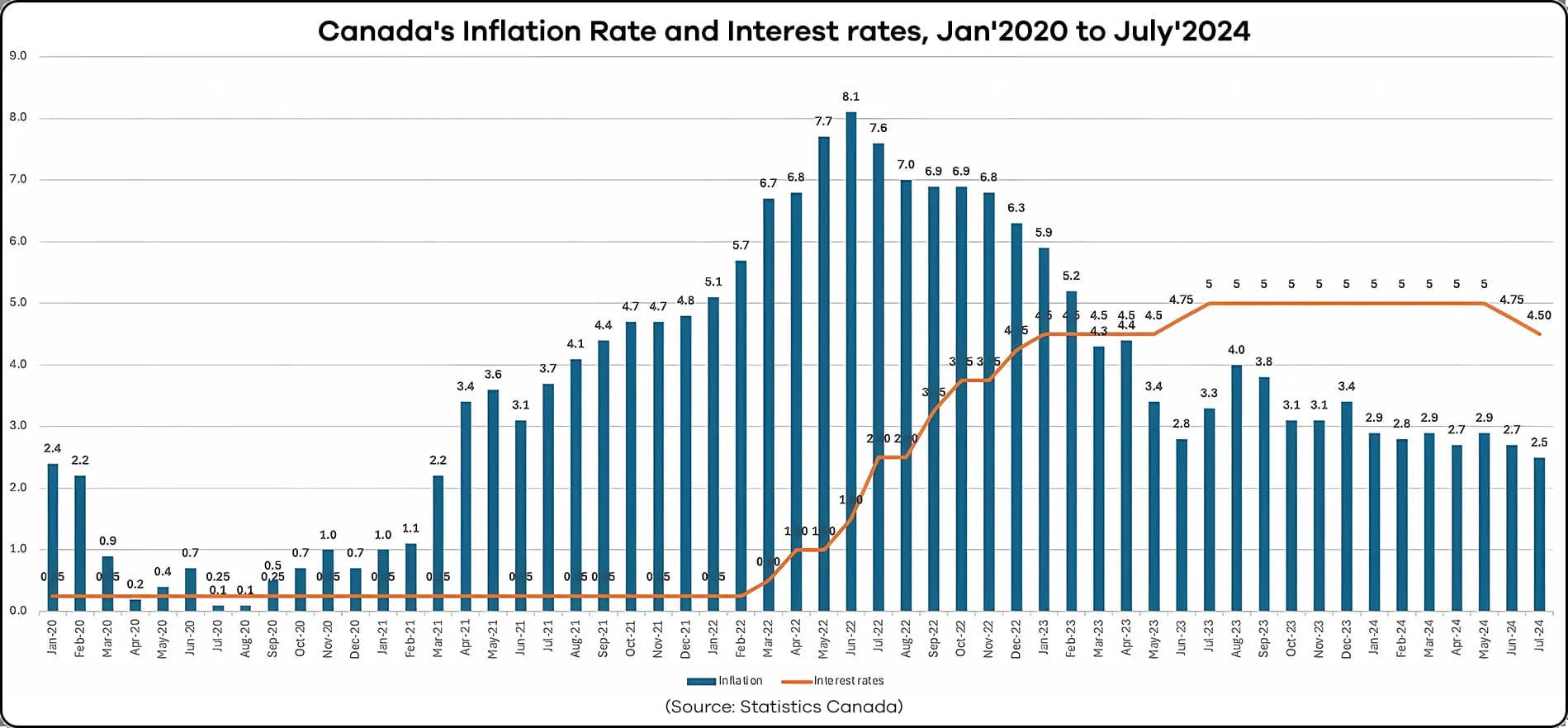 ontario-real-estate-market-update