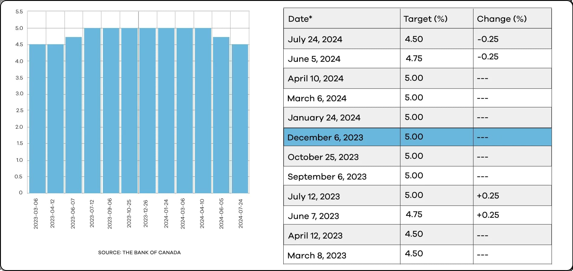 ontario-real-estate-market-update