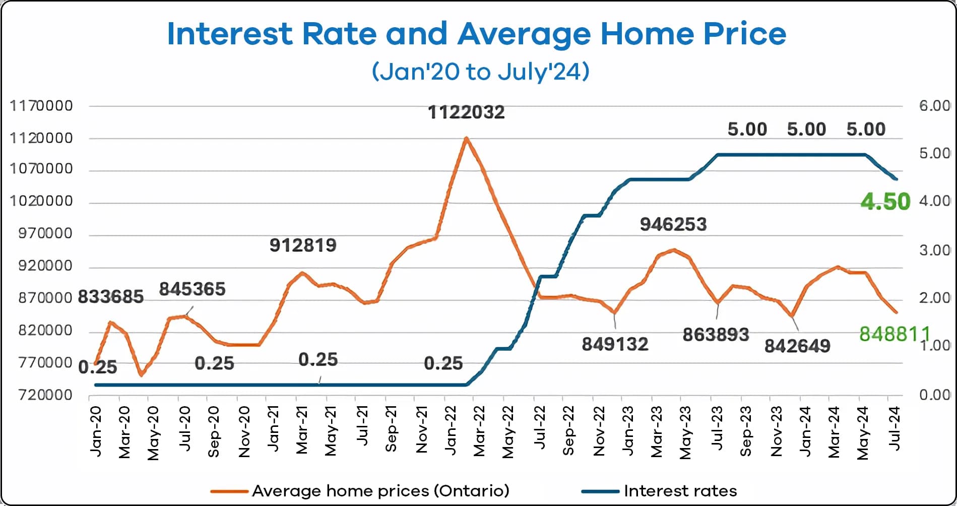 IMPACT ON THE HOUSING MARKET