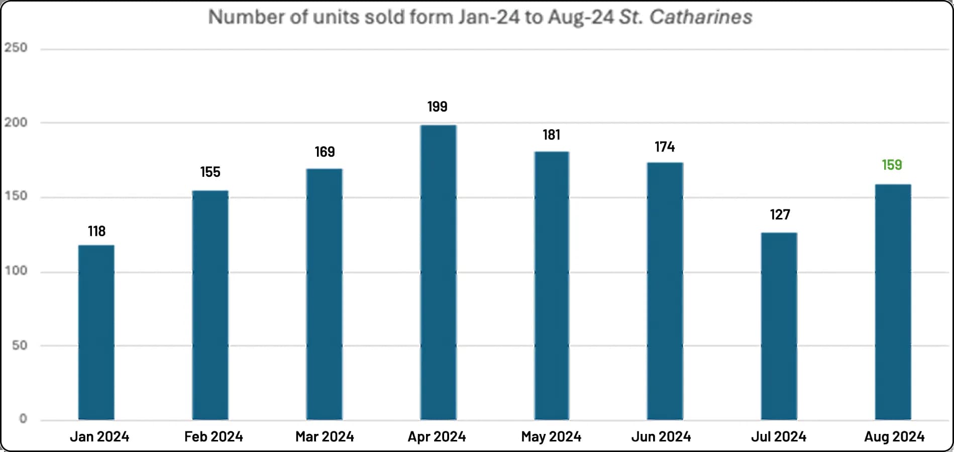ontario-real-estate-market-update