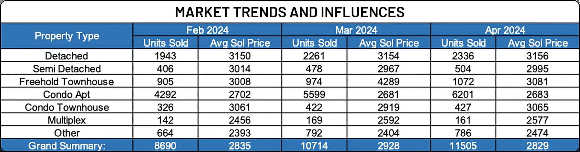 Market Trends and Influences