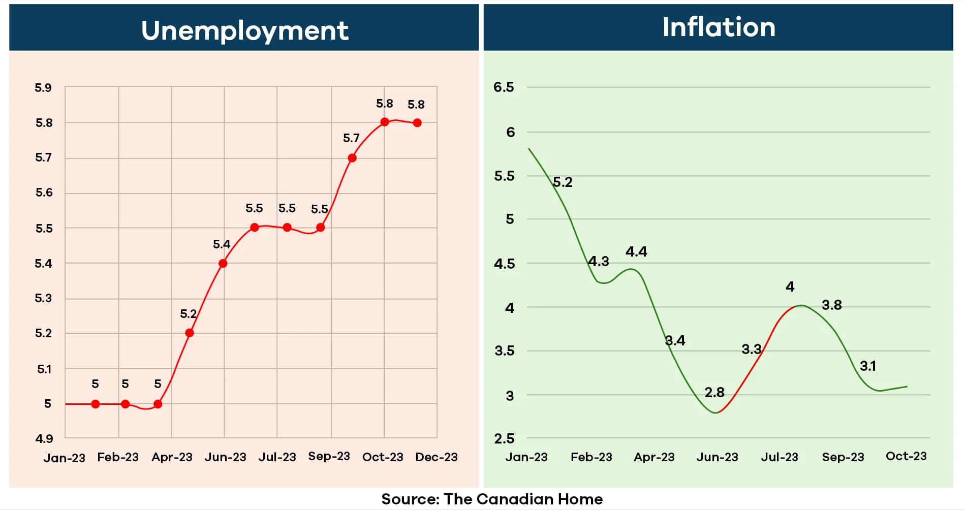 Major-Economic-Factors-That-Impacted-the-2023-Ontario-Housing-Market