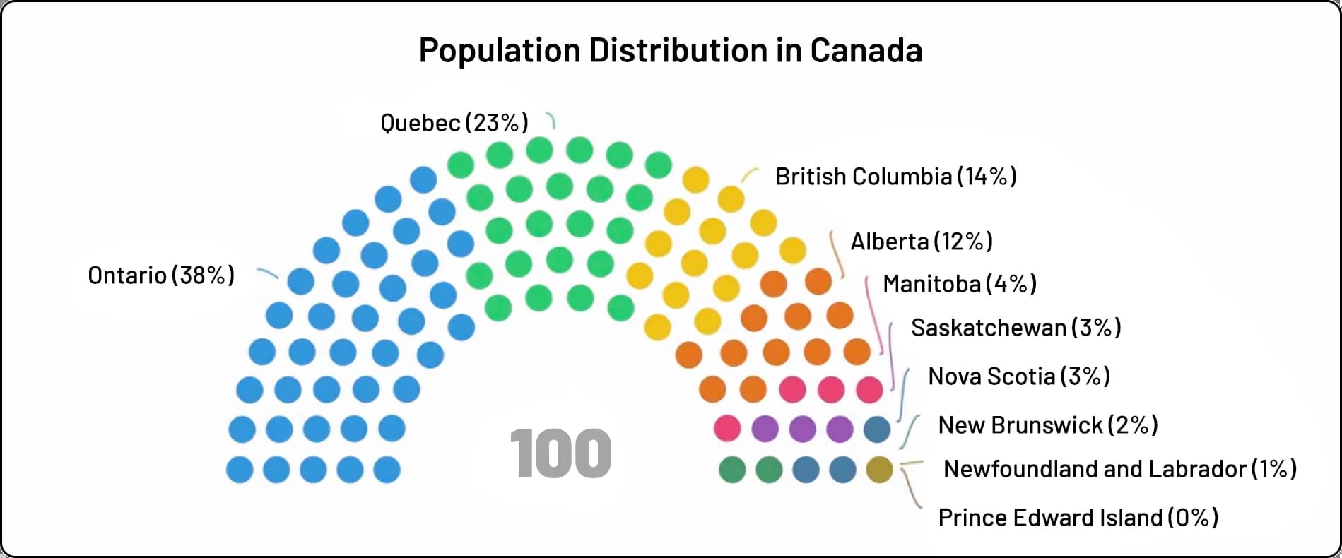Population Dynamics