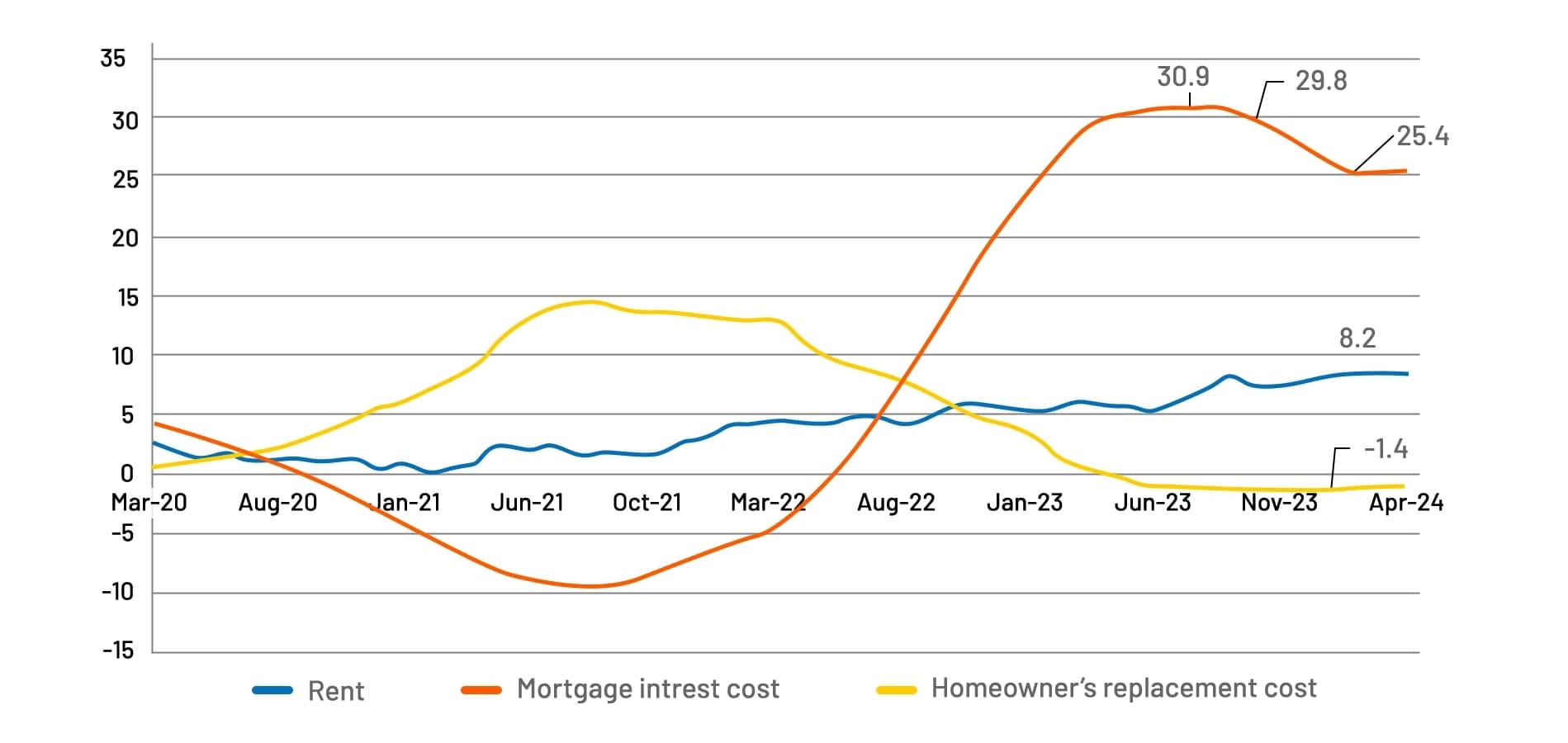 Recent Trends and Concerns