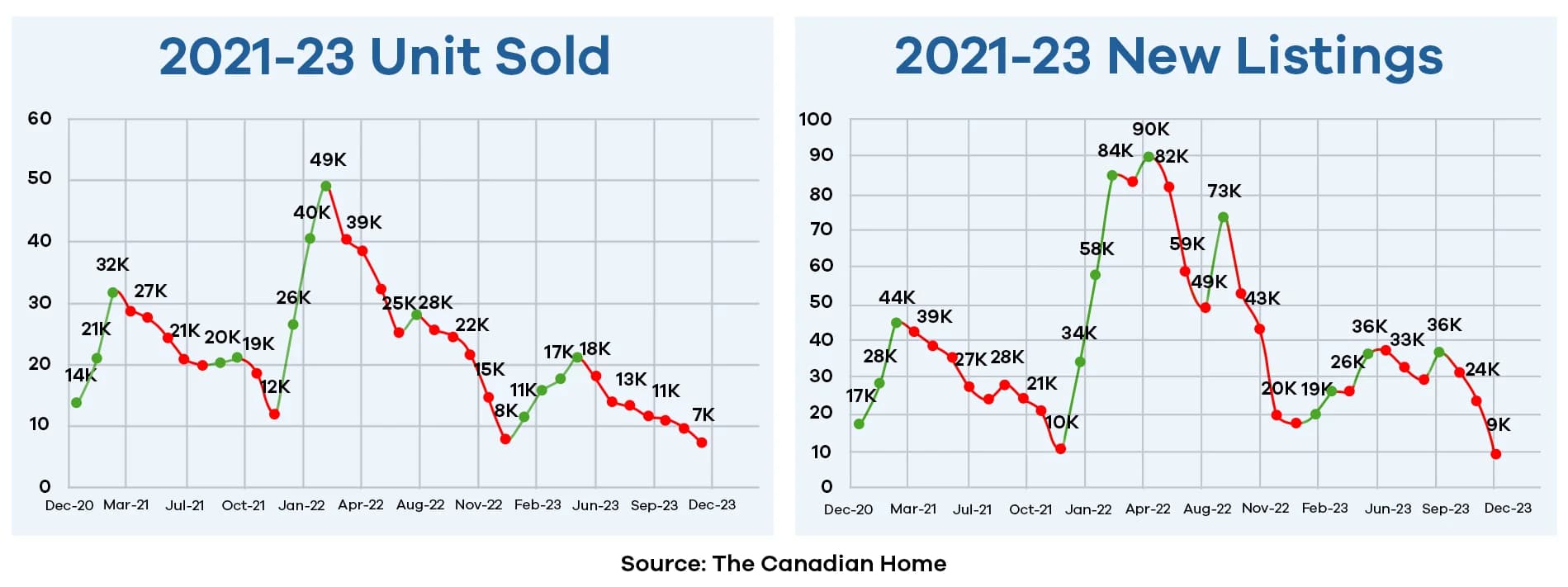 Sales-Activity-Throughout-2021-22