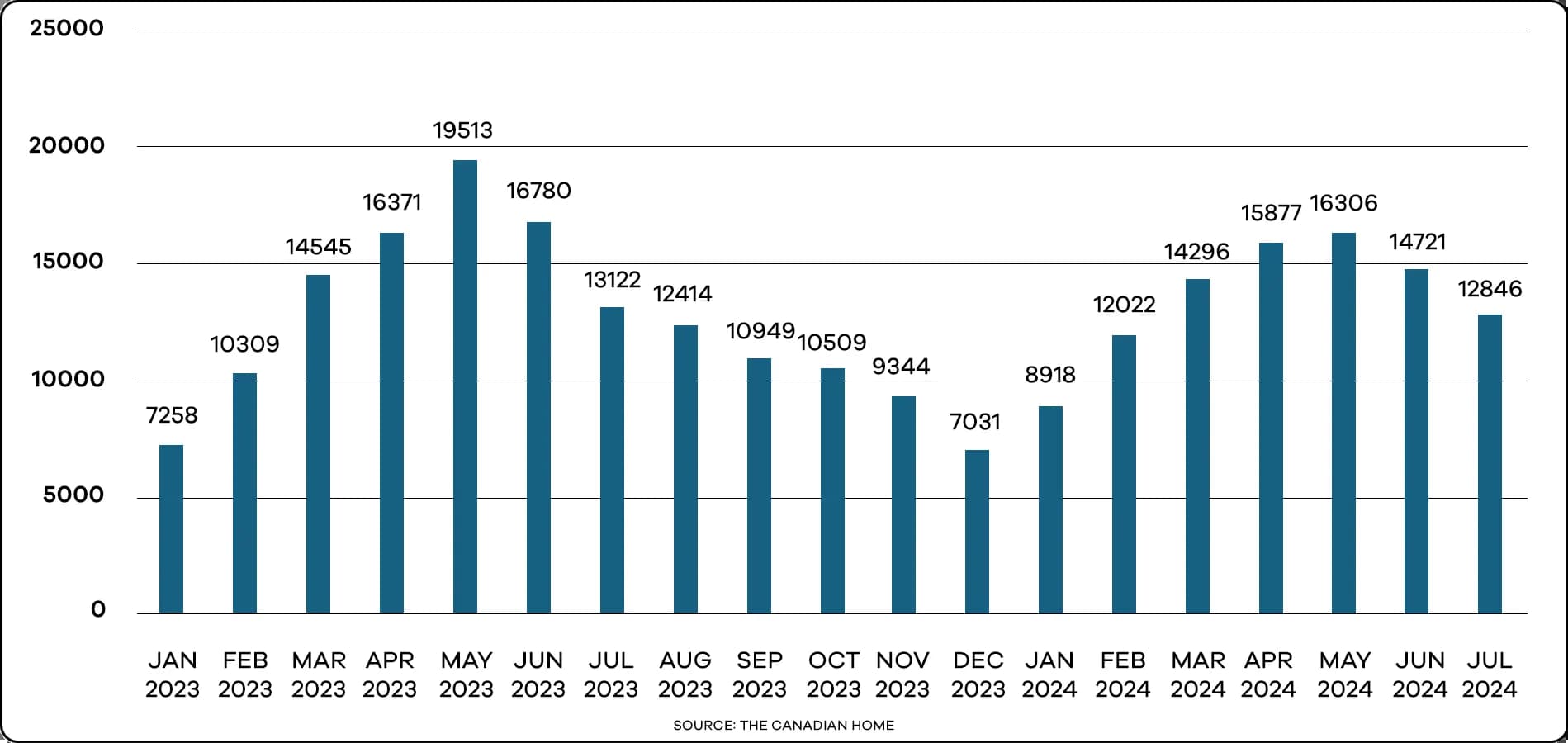 ontario-real-estate-market-update