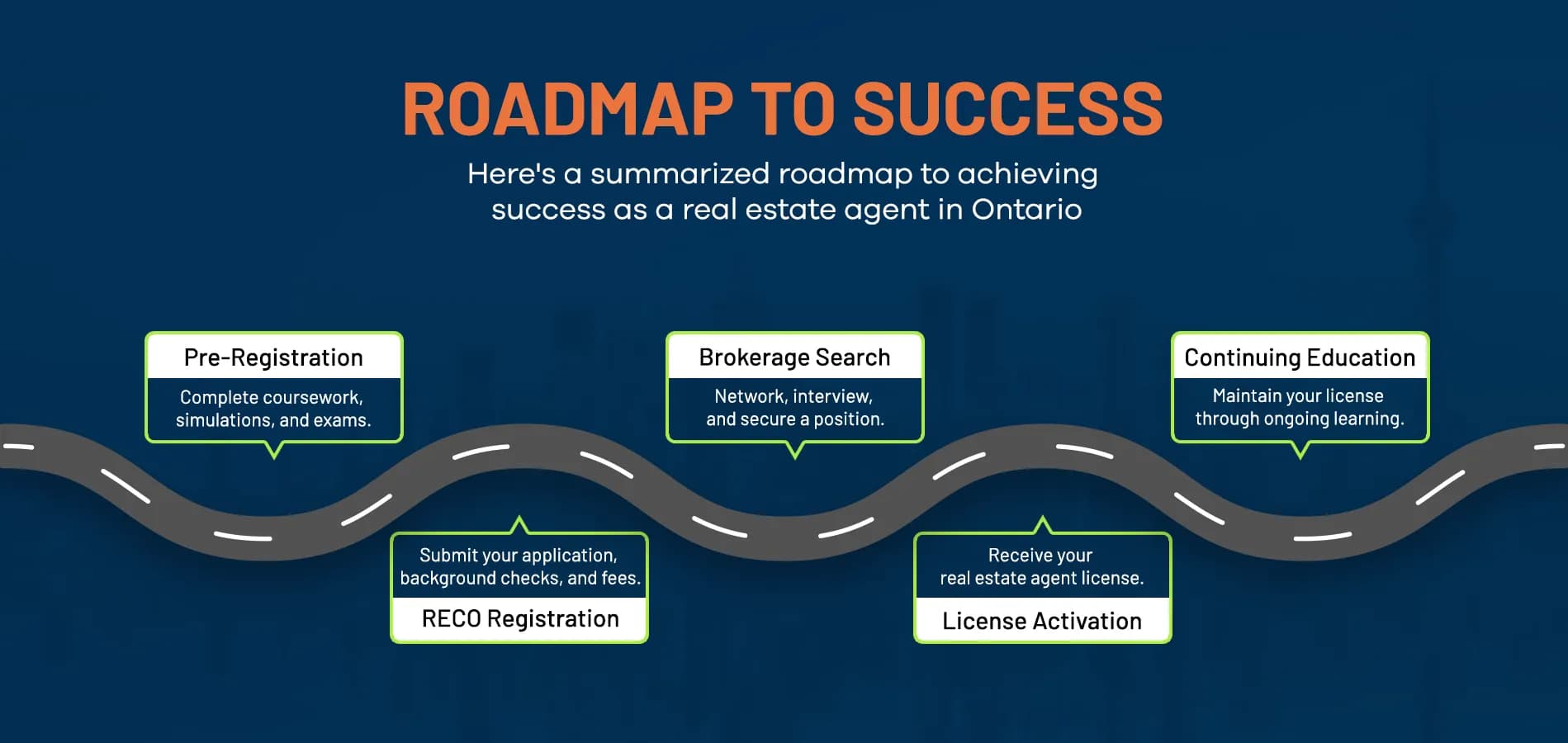 ROADMAP TO SUCCESS
