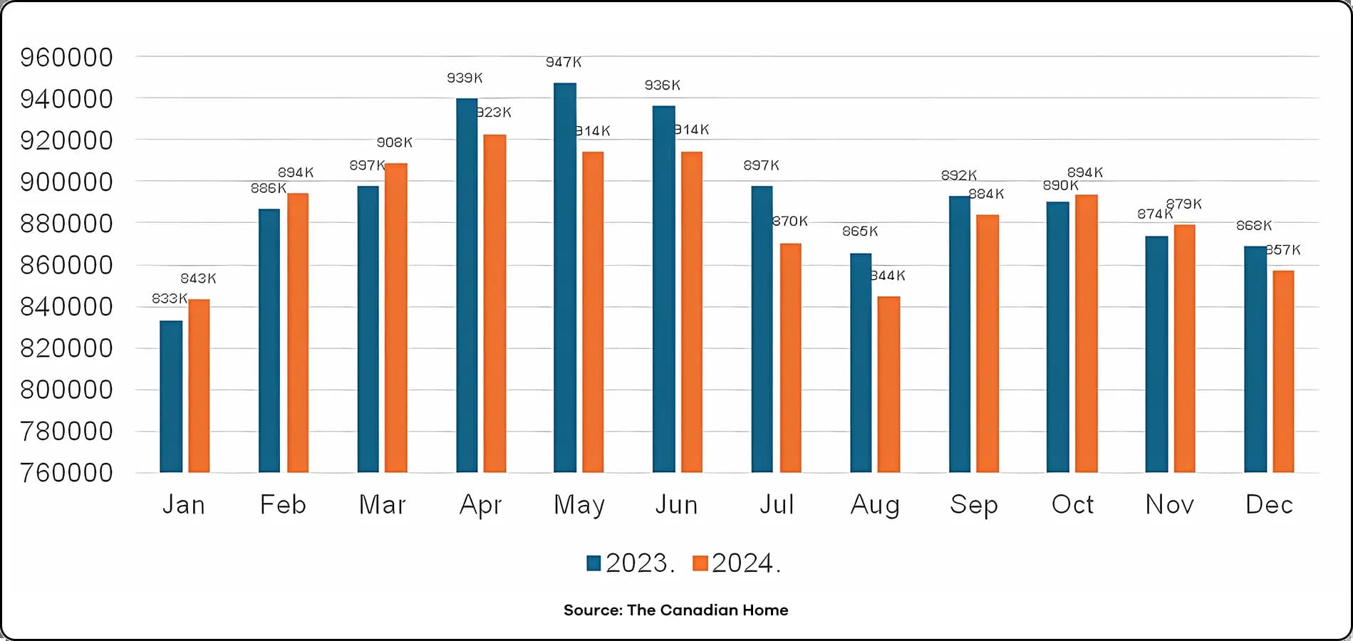 HOME PRICE 2023-2024